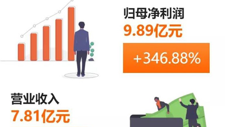 奇正藏藥(002287)發(fā)布半年報(bào)：凈利、每股收益雙雙突破300%